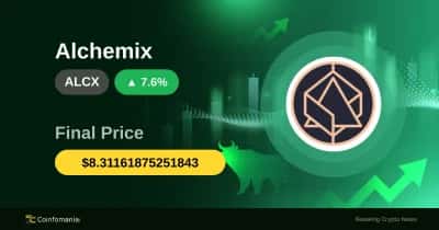 10.79% Spike for ALCX: What This Price Surge Means