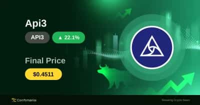 ارتفاع API3 بنسبة 22% في 30 دقيقة فقط — ما التالي؟