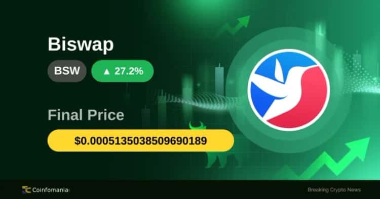 BSW Price Soars 27.24%: Traders React to Sudden Surge