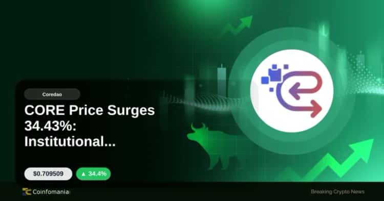 CORE Price Surges 34.43%: Institutional Interest Grows