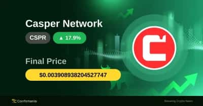 Почему CSPR резко вырос на 17,95% за 30 минут