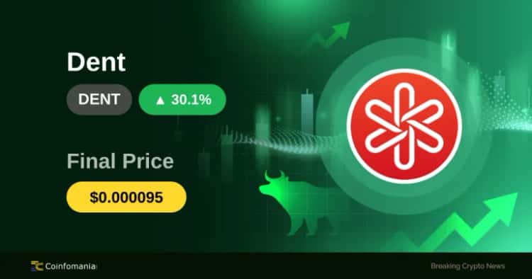30.14% Surge for DENT: What It Means for Traders
