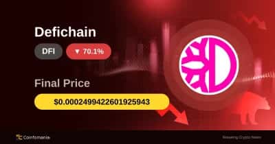 -70.12% การร่วงหนักของ DFI: นี่หมายความว่าอย่างไรสำหรับนักลงทุน