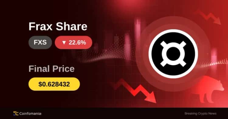 22.61% Plunge for FXS: What This Signals for Traders