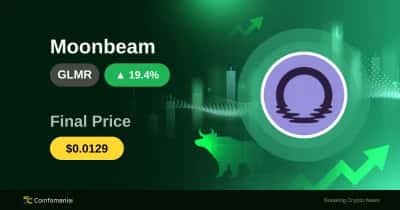GLMR Rockets 19.44% as Altcoin Rally Gains Momentum