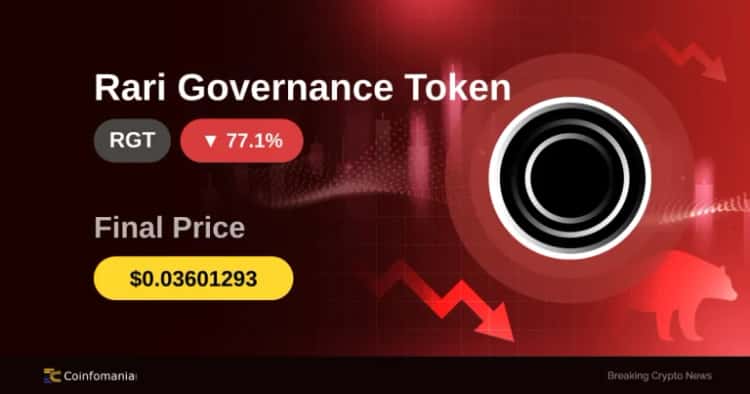 Kripto Şok — RGT Sadece Bir Saatte %77 Düşüş Yaşadı