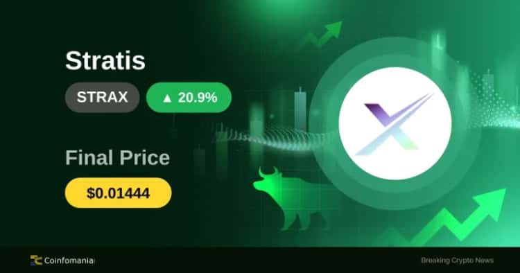 20.94% Surge for STRAX: A Shift in Market Dynamics
