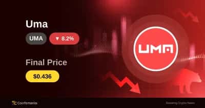 Choc du marché — UMA chute de 10,86 % en seulement 60 minutes