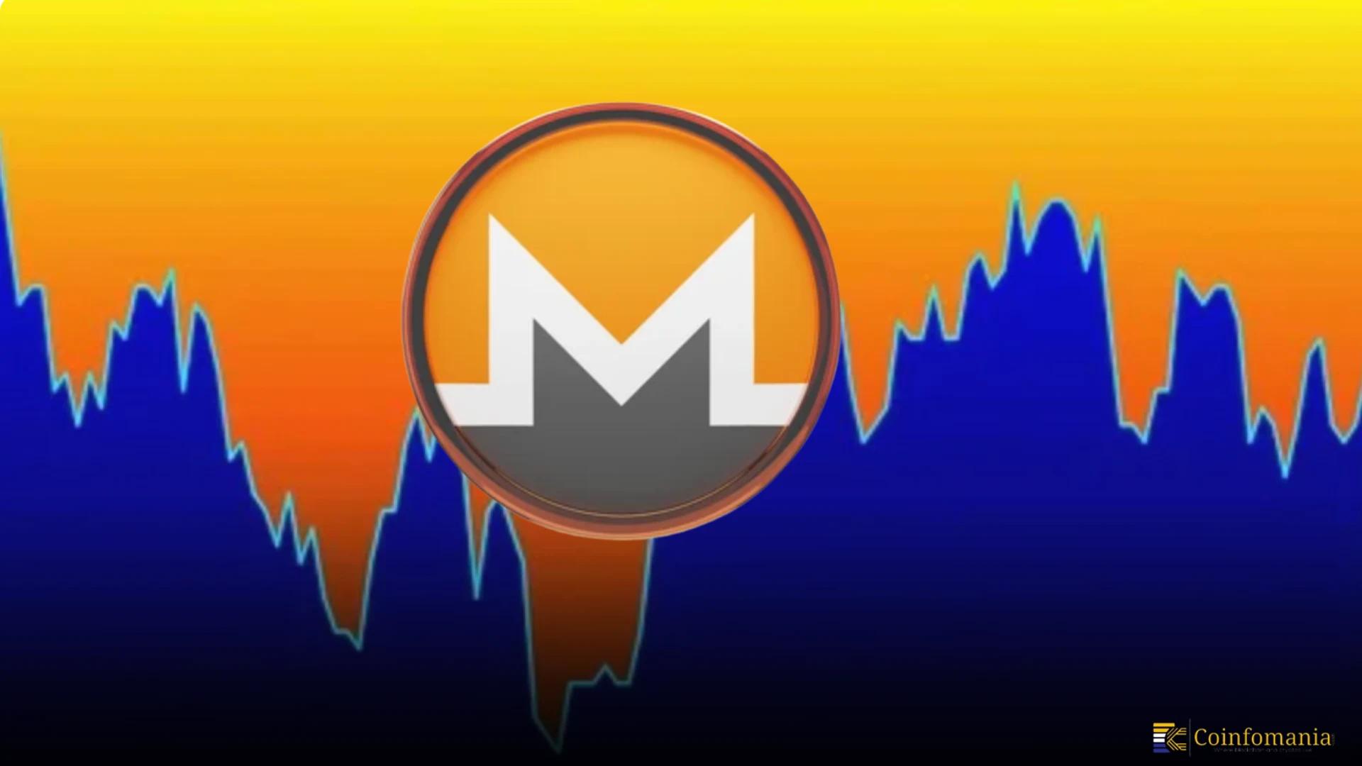 $330M Laundered via XMR Token Pump-and-Dump