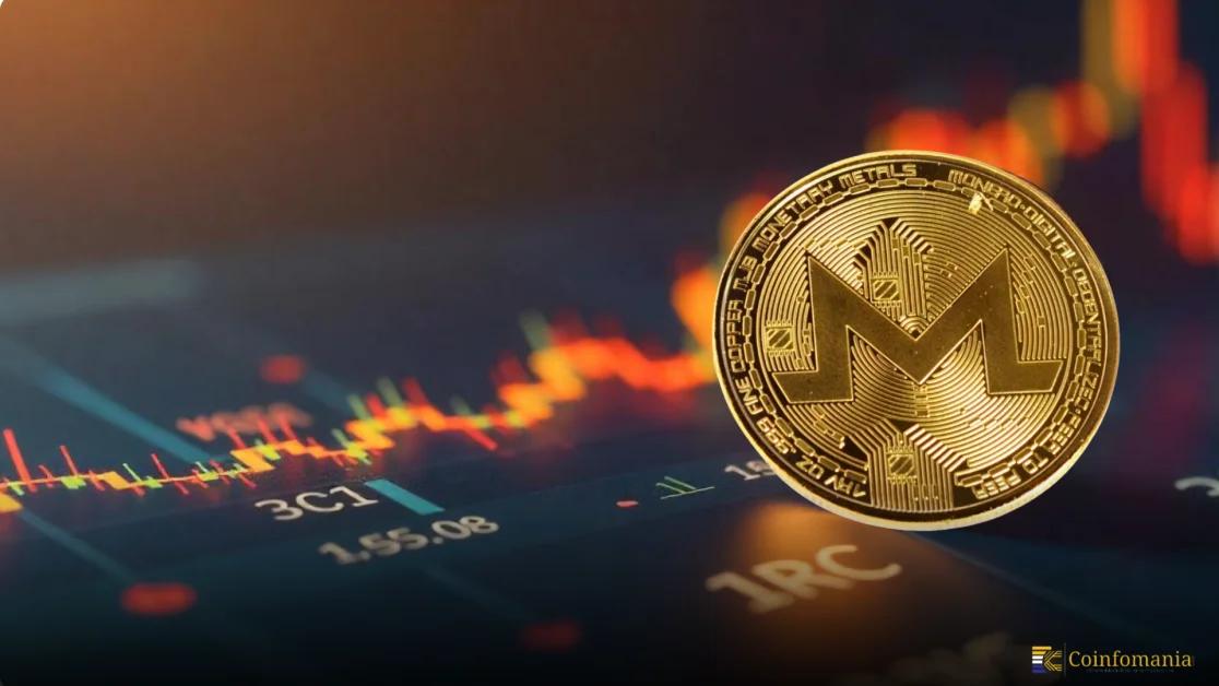 Monero Sets Eyes on $345 After XMR Powerful Breakout Above Ascending Triangle