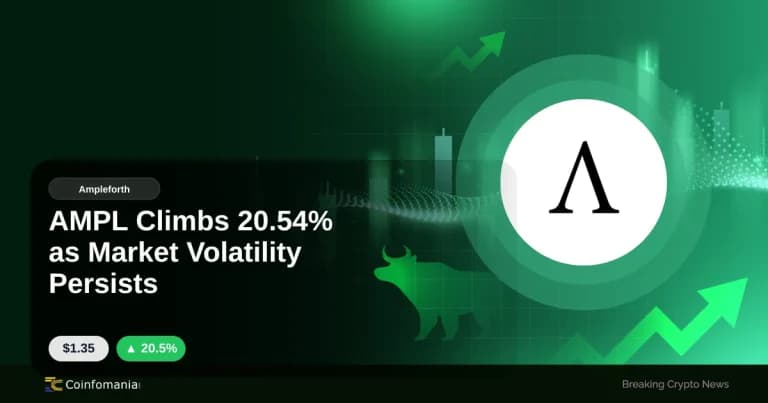AMPL Climbs 20.54% as Market Volatility Persists