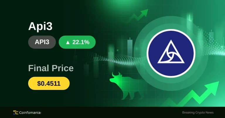 API3 Explodes 22% in Just 30 Minutes — What’s Next?