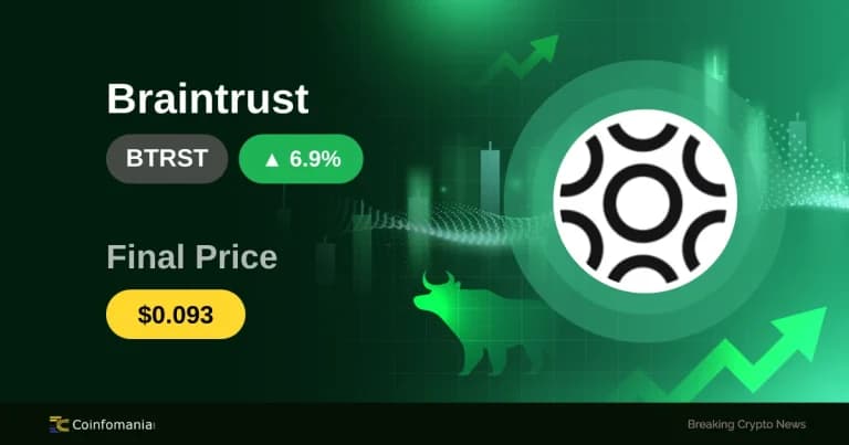 BTRST Soars 6.90% in 5 Minutes — Is Whale Accumulation Behind This?
