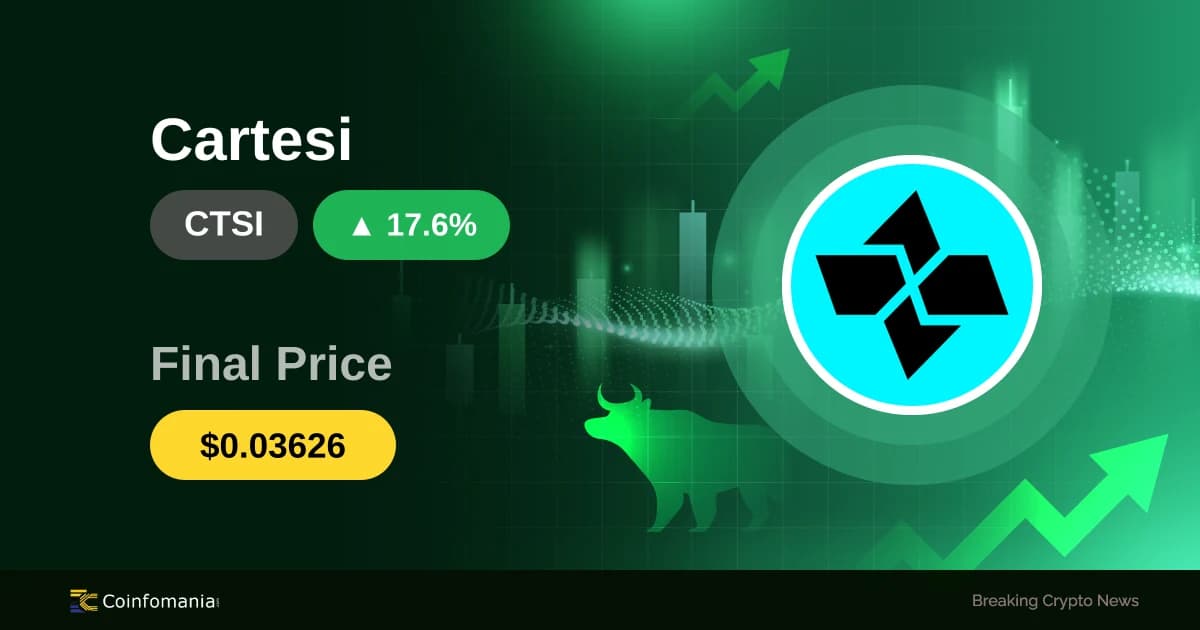 ارتفاع سعر CTSI بنسبة 17.57%: تزايد الاهتمام المؤسسي