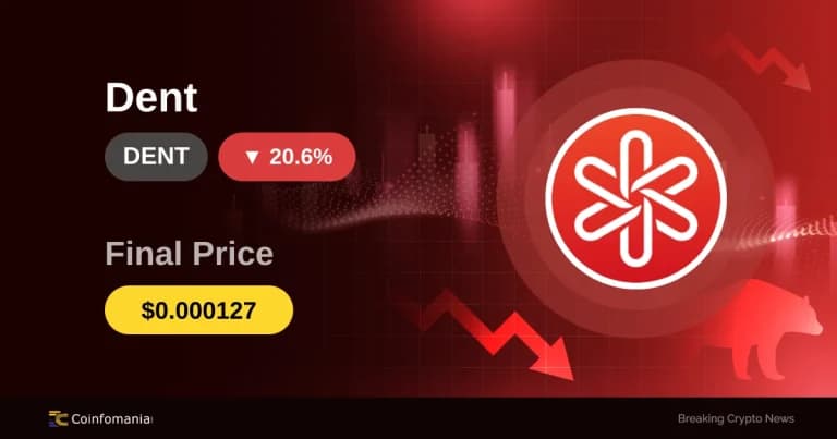 DENT في حالة سقوط حر: تراجع بنسبة 20.63% يزعج المتداولين