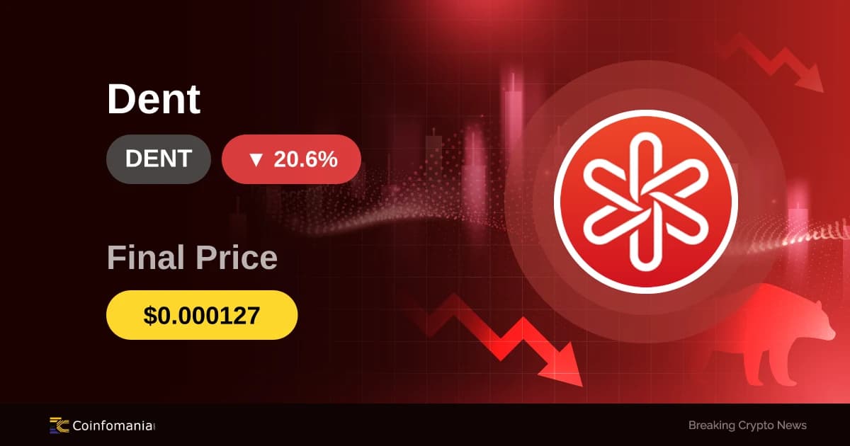 DENT في حالة سقوط حر: تراجع بنسبة 20.63% يزعج المتداولين