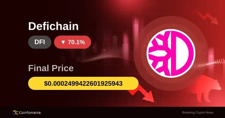 -70.12% Plunge for DFI: What This Means for Investors