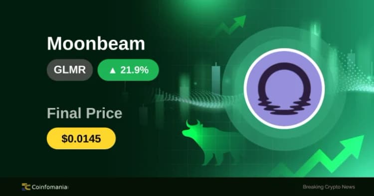 GLMR s’envole de 21,85 % alors que l’élan des altcoins se renforce