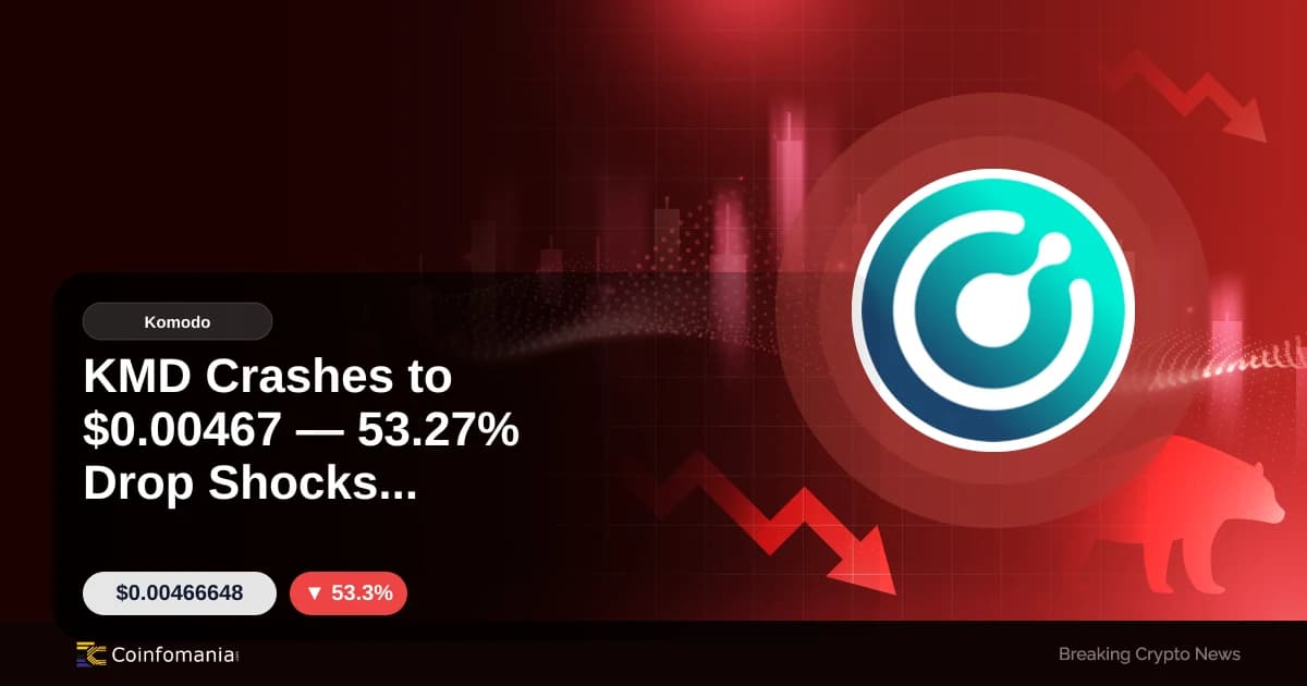 KMD Crashes to $0.00467 — 53.27% Drop Shocks Investors