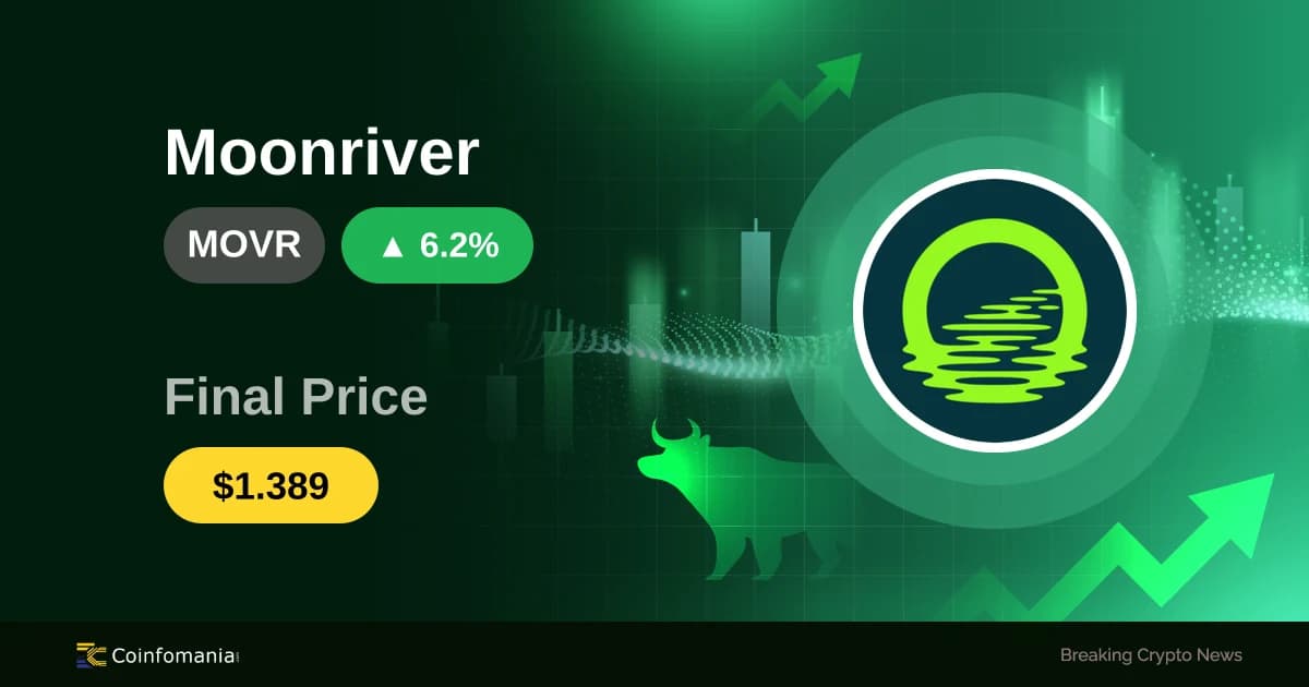 6.19% Surge for MOVR — What It Means for Traders