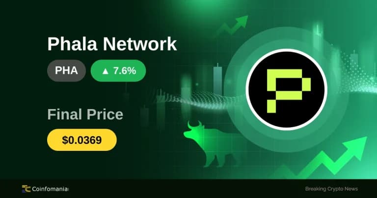 PHA Explodes 10.47% — What’s Next for the Token?