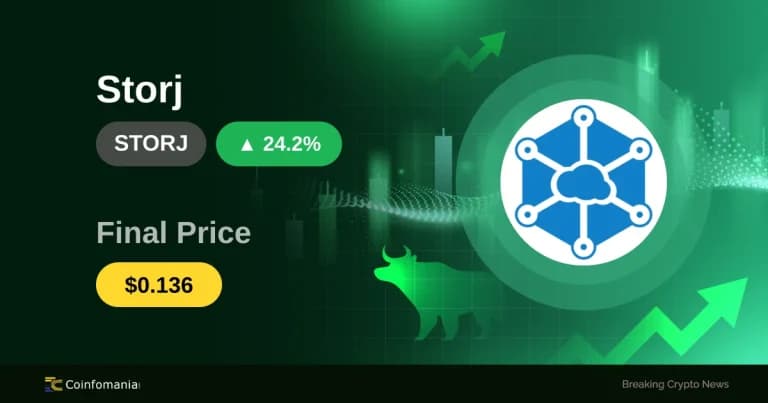 STORJ Surges Past $0.13 — 24.2% Spike in Just 30 Minutes