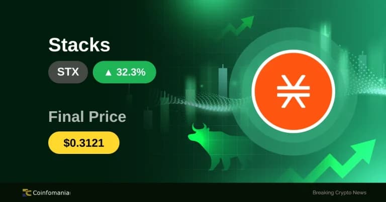 Social Media Buzz — STX Soars 32.25% in 60 Minutes