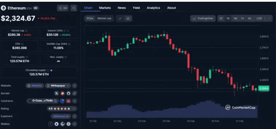 ETHUSD Price Chart