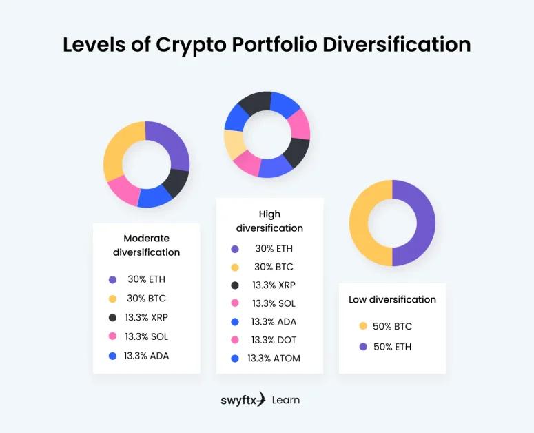 portfolio diversification
