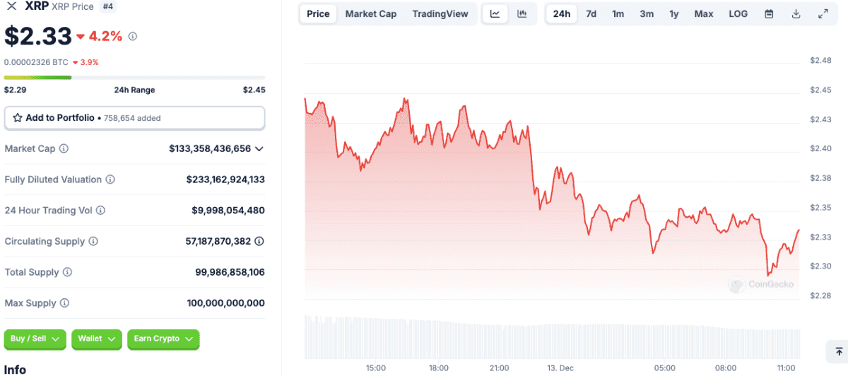 xrp chart