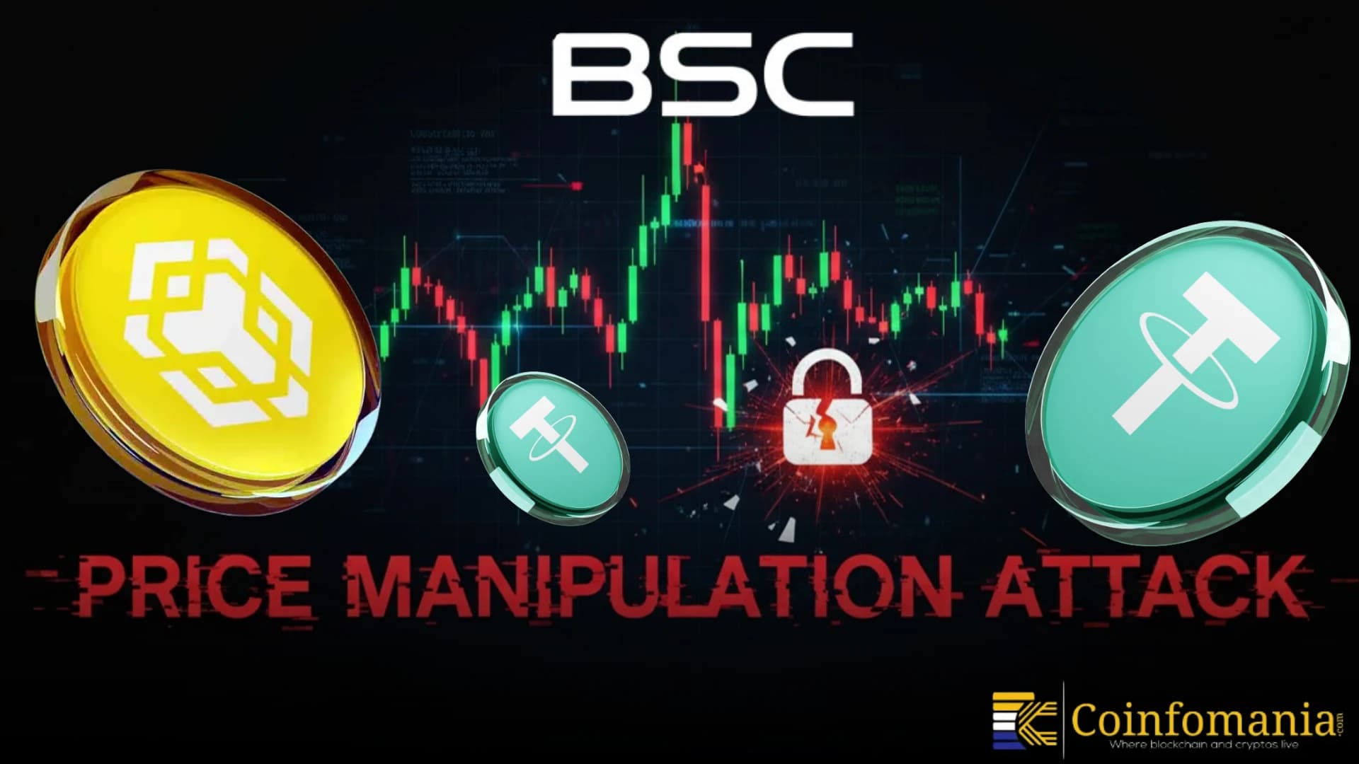 BSC LML Protocol Hit by $950K Price Manipulation Attack