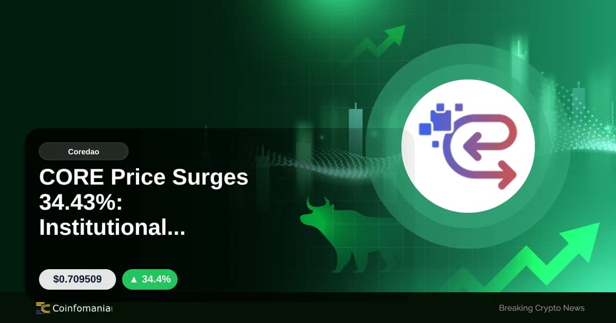 CORE Price Surges 34.43%: Institutional Interest Grows