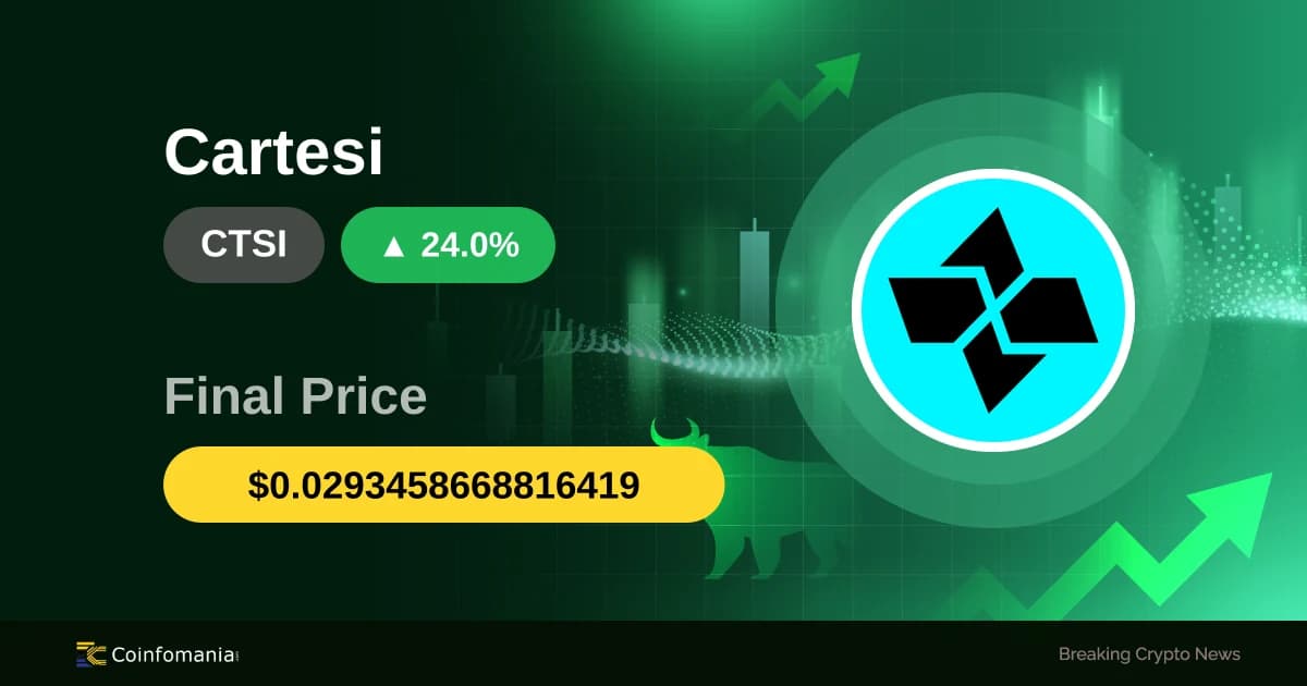 CTSI Soars 24% Amid Mixed Market Signals