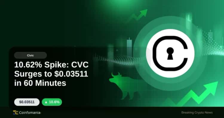 10.62% Spike: CVC Surges to $0.03511 in 60 Minutes