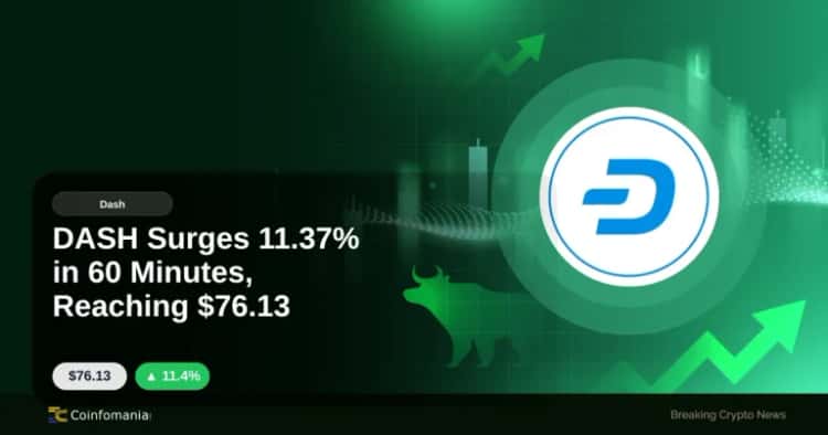 DASH Surges 11.37% in 60 Minutes, Reaching $76.13