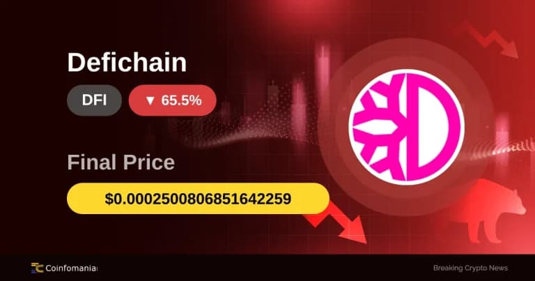 -65.49% Plunge for DFI: What This Means for Traders