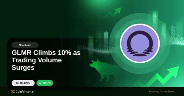 GLMR Climbs 10% as Trading Volume Surges