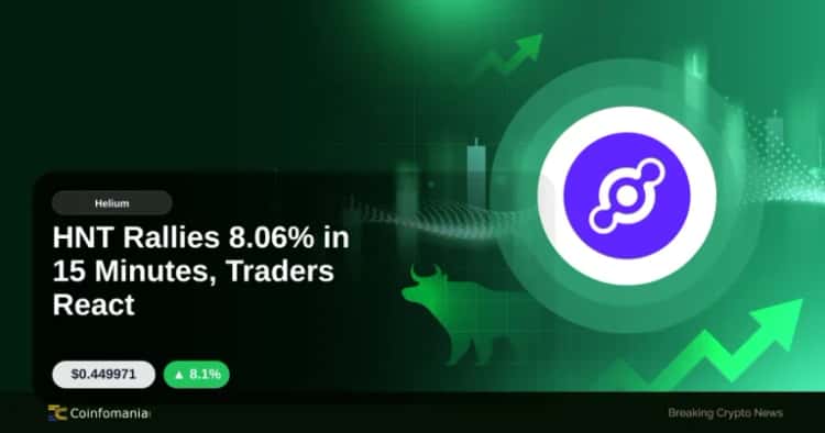 HNT Rallies 8.06% in 15 Minutes, Traders React