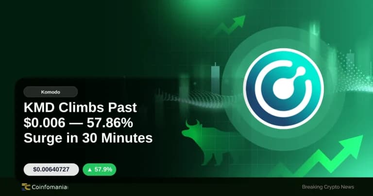 KMD Climbs Past $0.006 — 57.86% Surge in 30 Minutes