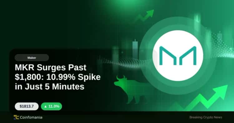 MKR Surges Past $1,800: 10.99% Spike in Just 5 Minutes