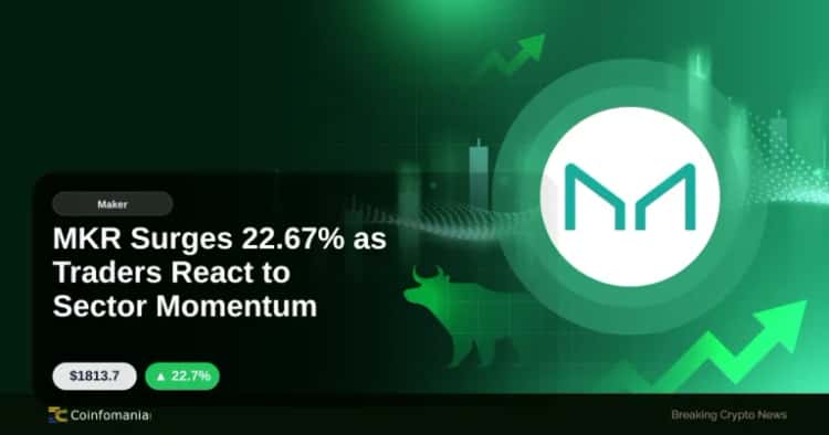 MKR Surges 22.67% as Traders React to Sector Momentum