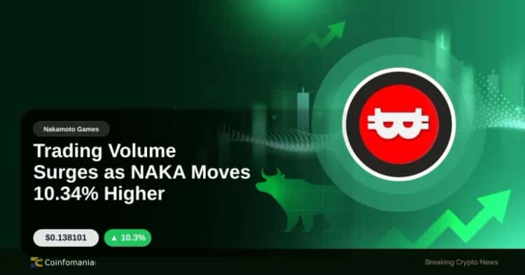 Trading Volume Surges as NAKA Moves 10.34% Higher