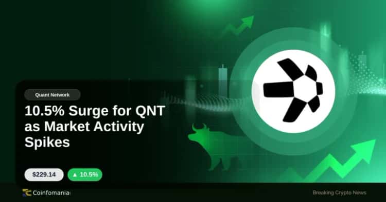 10.5% Surge for QNT as Market Activity Spikes