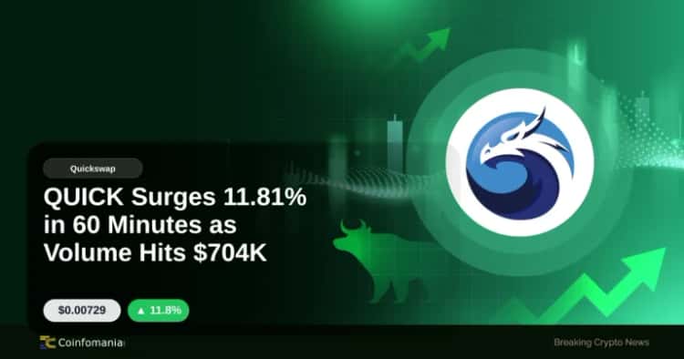 QUICK Surges 11.81% in 60 Minutes as Volume Hits $704K