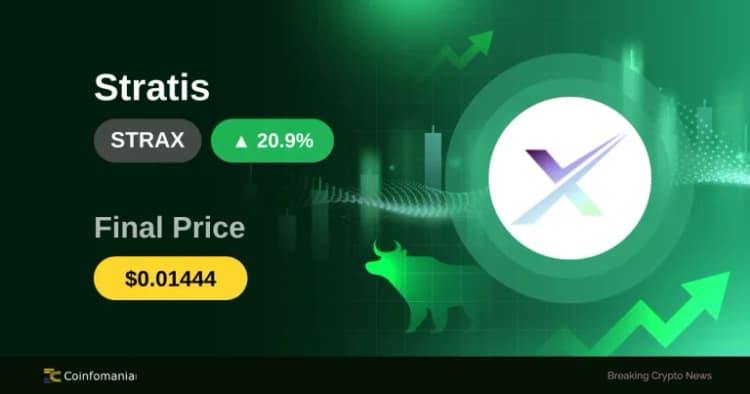 20.94% Surge for STRAX: A Shift in Market Dynamics