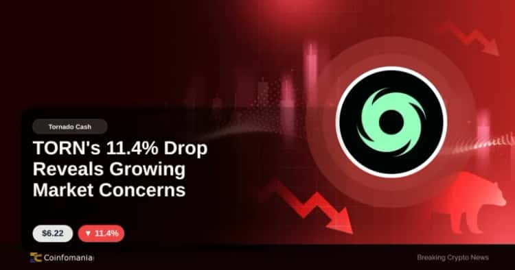 TORN’s 11.4% Drop Reveals Growing Market Concerns