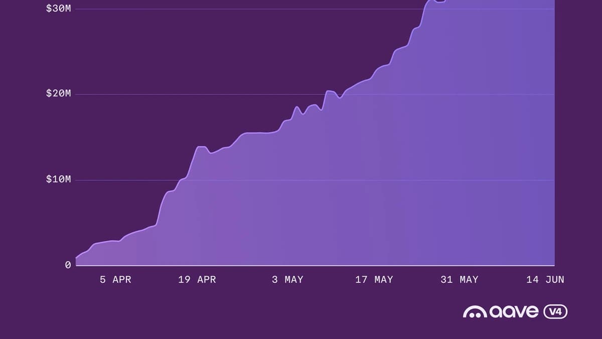 Aave V4 Hits $50 Million in Active Borrows — What Does It Mean for Traders?