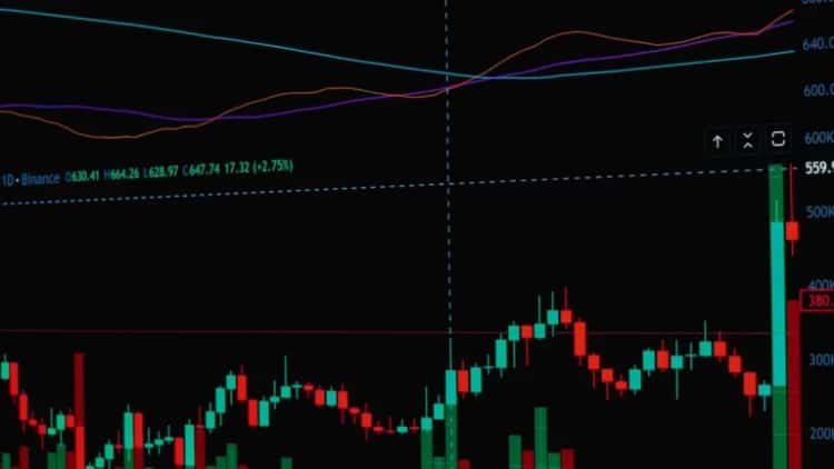 Solana’s DEX Trading Volume Outshines Bybit, Coinbase