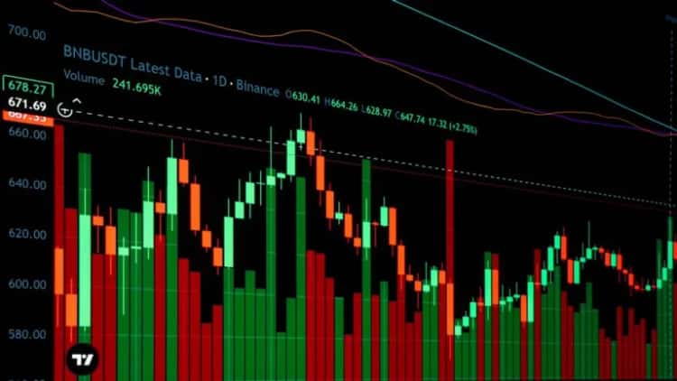 Binance Earn Offers Up to 7% APR on Idle USDC as Market Shifts