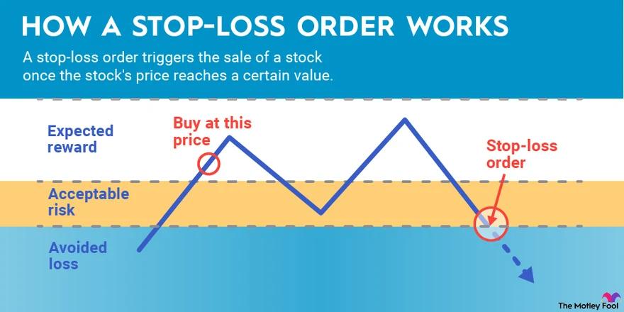 what do you do if the price of a coin suddenly falls instead of reaching sky high